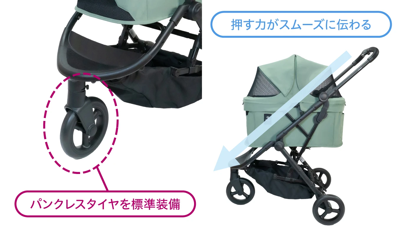 パンクレスタイヤを標準装備。押す力がスムーズに伝わることを示す図