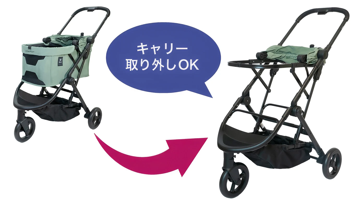 キャリー取り外しOK。キャリーを装着した状態と取り外した状態を示す図