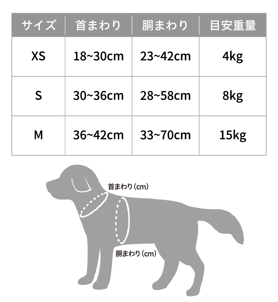 サイズ表：XSは首まわり18〜30cm・胴まわり23〜42cm・目安重量4kg、Sは首まわり30〜36cm・胴まわり28〜58cm・目安重量8kg、Mは首まわり36〜42cm・胴まわり33〜70cm・目安重量15kg