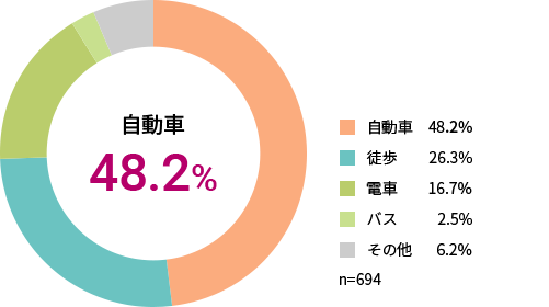 ペットカートの使用実態と活用メリットについて 獣医師アドバイス コムペット Compet